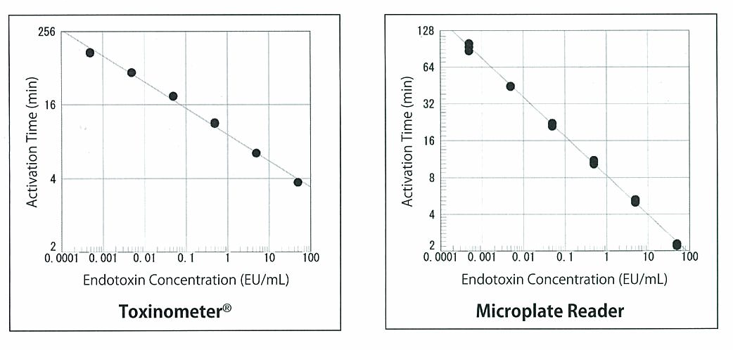 883281052_o7MZhCkj_both_Toxinometer_and_Microplate_reader.png
